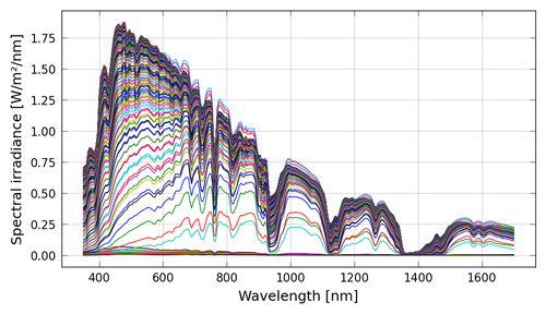 spectra