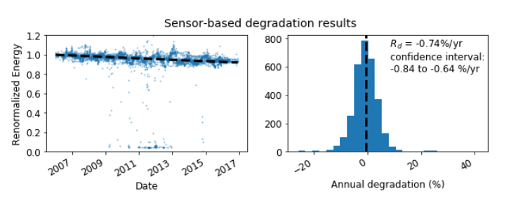 Example RD Analysis Plot